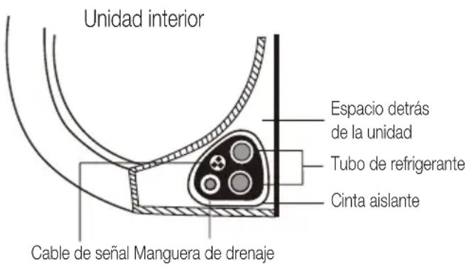 BEKO BEHPGH 241 - Paso 7: Cubrir el tubo y los cables - 1