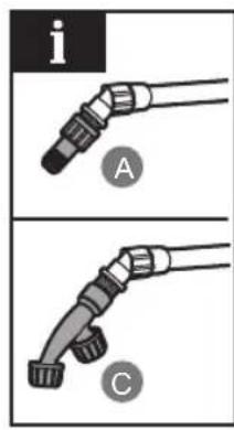 i A C