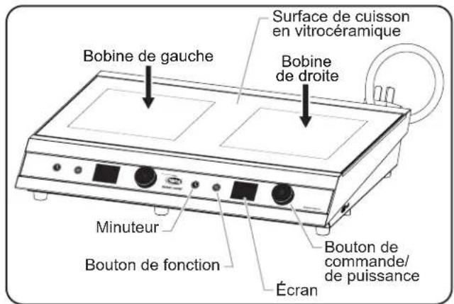 Hatco Rapide Cuisine IRNGPC118 - Modèles IRNG-PC2S-xx - 1
