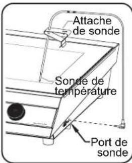 Hatco Rapide Cuisine IRNGPC118 - Sondes de température à distance - 1