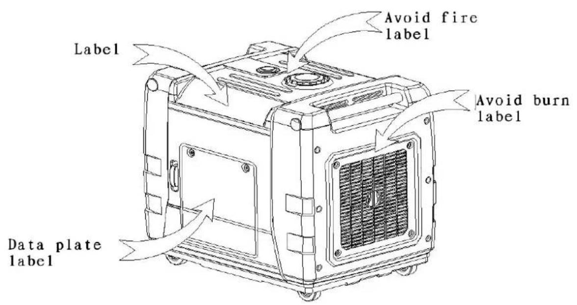 Avoid fire label Avoid burn label Label Data plate label