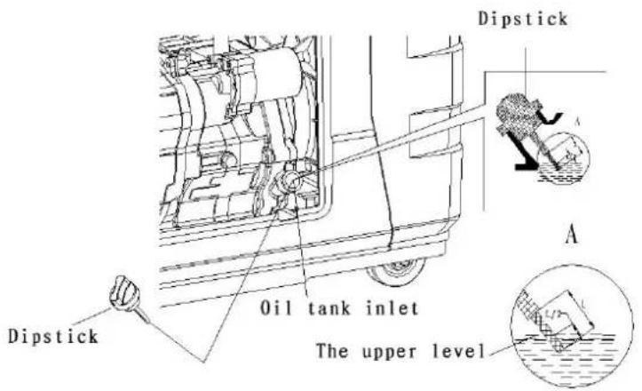 Dipstick Oil tank inlet The upper level