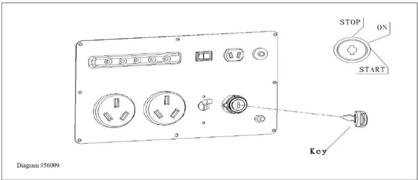 STOP ON START Key Diagram #56009
