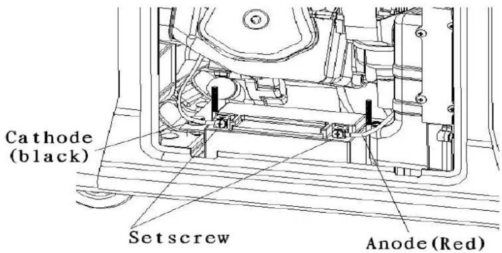 Cathode (black) Setscrew Anode (Red)