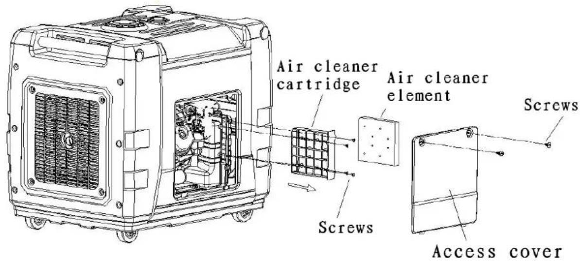 Air cleaner cartridge Air cleaner element Screws Access cover