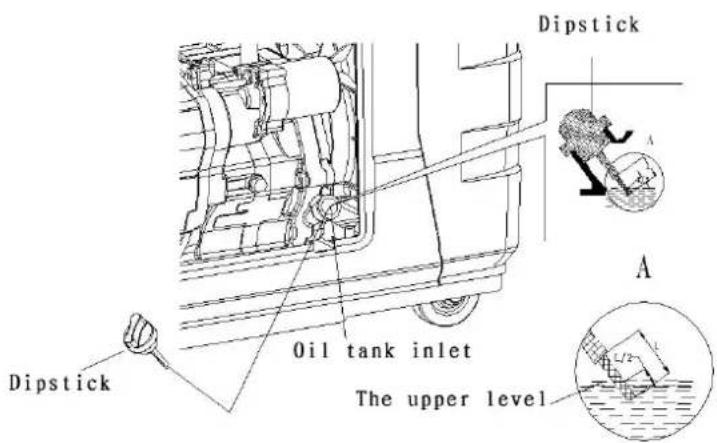 Dipstick Oil tank inlet The upper level