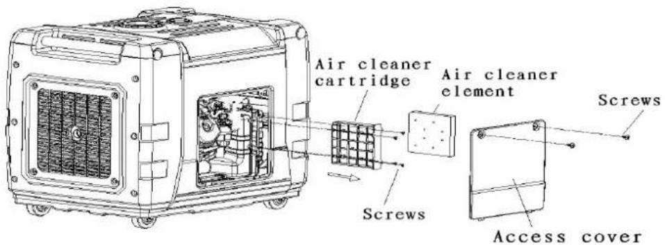 Air cleaner cartridge Air cleaner element Screws Screws Access cover