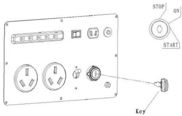 STOP ON START Key