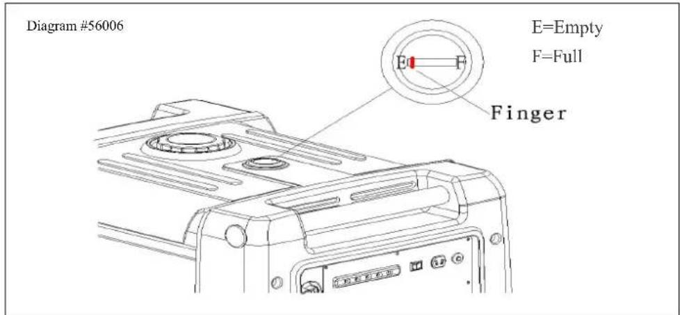 Diagram #56006 E=Empty F=Full Finger