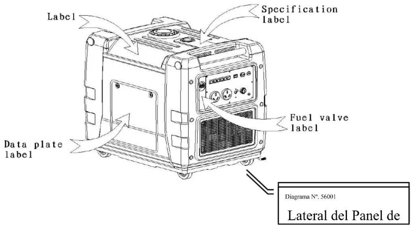 Label Specification label Fuel valve label Data plate label Diagrama N°. 56001 Lateral del Panel de