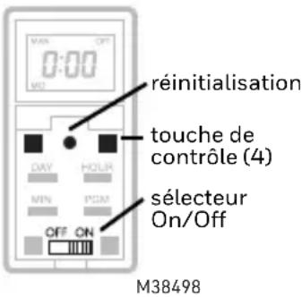 réinitialisation touche de contrôle (4) sélecteur On/Off M38498