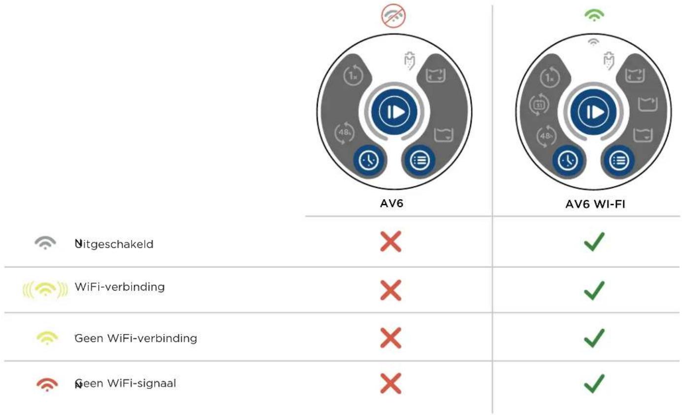 HAYWARD AquaVac 600 - OPSLAG VAN DE ROBOT EN HET WAGENTJE - 6