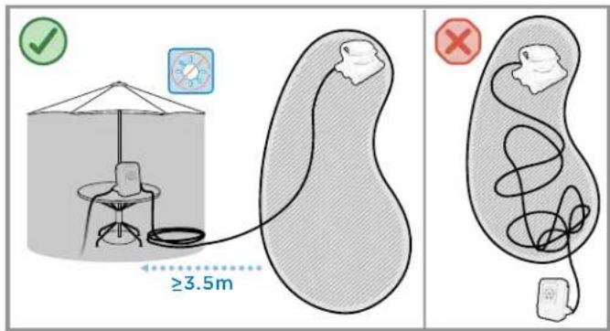 ≥3.5m