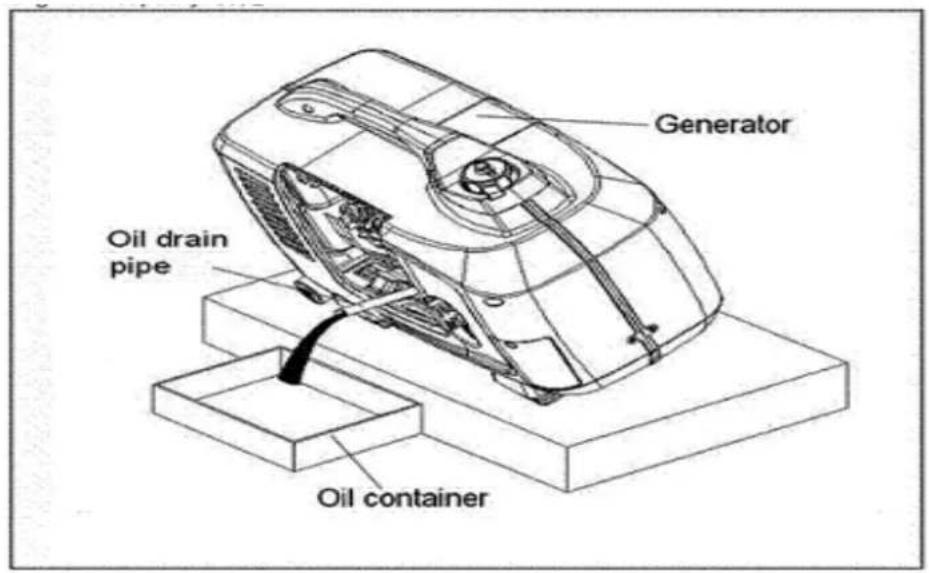Lifan Energy Storm 2000iER - Be careful - 1