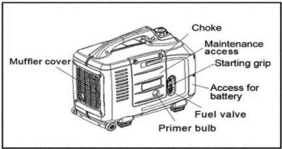 Lifan Energy Storm 2000iER - Be careful - 1