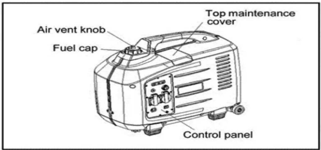 Lifan Energy Storm 2000iER - Identificación de los componentes - 1