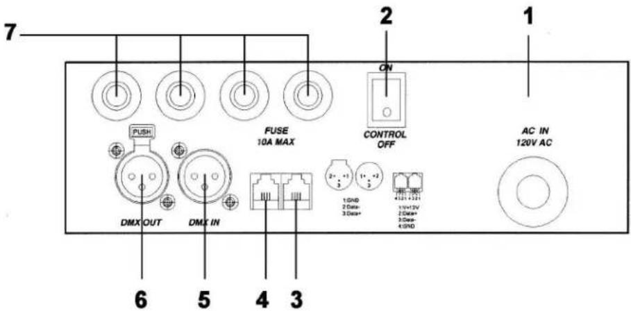 7 2 1 ON CONTROL OFF AC IN 120V AC PUSH DMX OUT DMX IN 6 5 4 3 1/SD 2/Des- 3/Des+ 1/1+3V 2/Des+ 2/Des- 4/SD