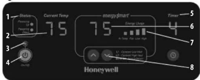 HONEYWELL EnergySmart HZ970 - Série HZ-970 – Radiateur infrarouge EnergySmart ^MC - 1