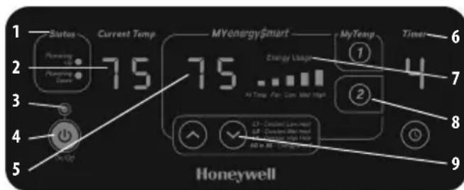 HONEYWELL EnergySmart HZ970 - Modelo de las Series HZ-980 - Operación del Calefactor Infrarrojo MYEnergySmart ^MR - 1
