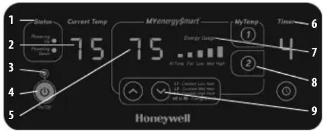 HONEYWELL EnergySmart HZ970 - Model HZ-980 Series - MYEnergySmart™ Infrared Heater Operation - 1