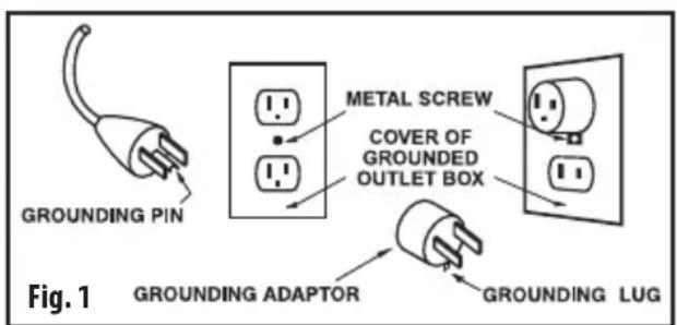 HONEYWELL EnergySmart HZ970 - IMPORTANT SAFETY INSTRUCTIONS REGARDING THE PLUG ON YOUR PRODUCT - 1