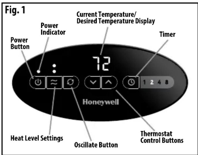 HONEYWELL HCE322V - - NOTE: NEVER LEAVE AN OPERATING UNIT UNATTENDED - 1