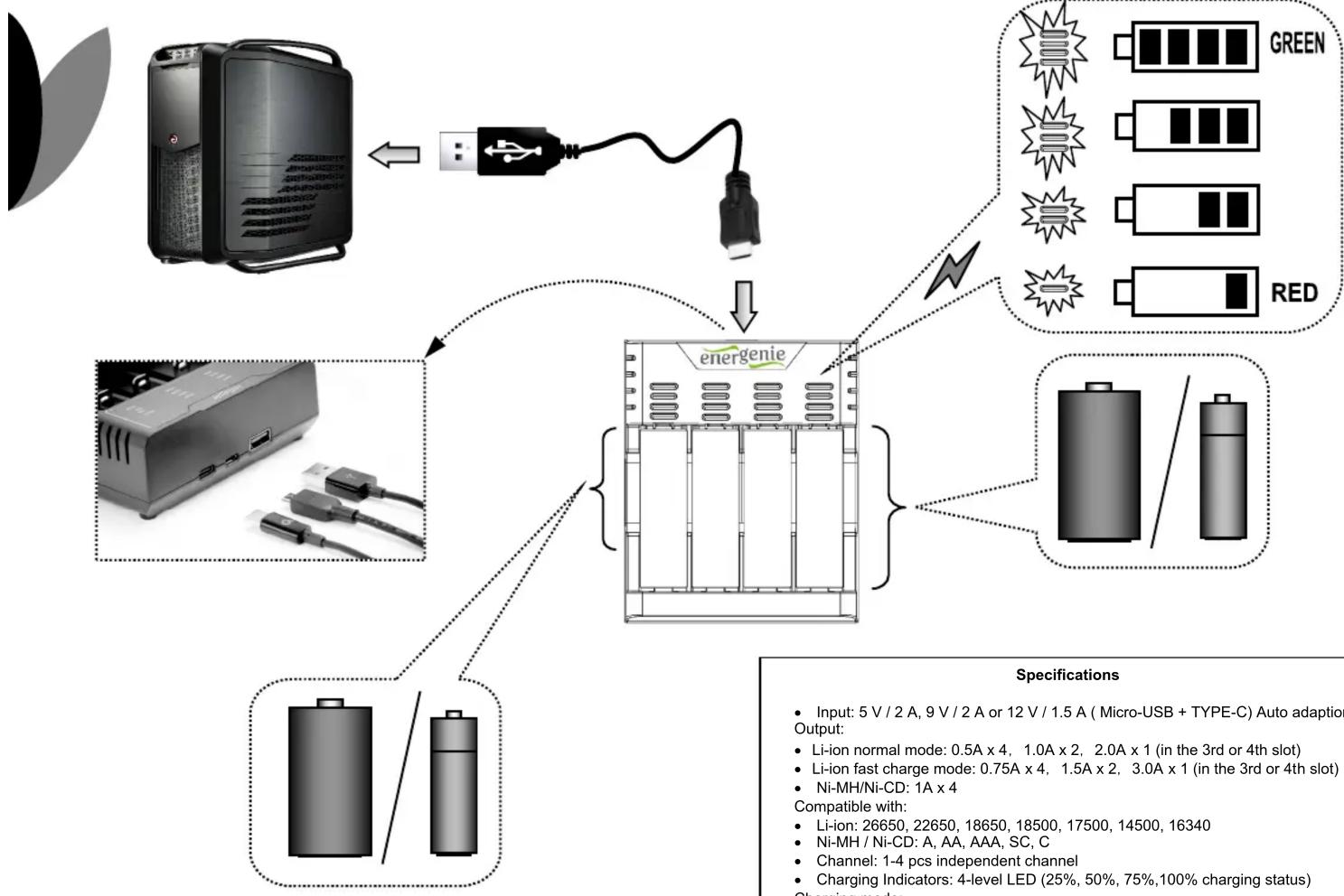 EnerGenie BCUSB02 - 1