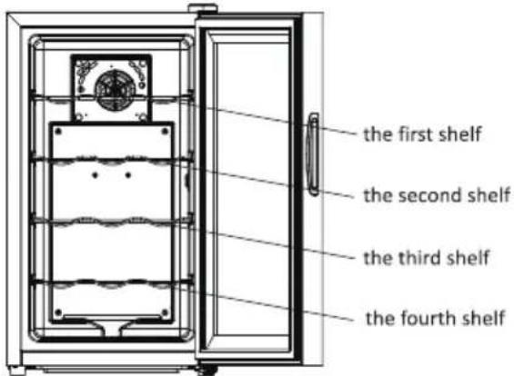 the first shelf the second shelf the third shelf the fourth shelf
