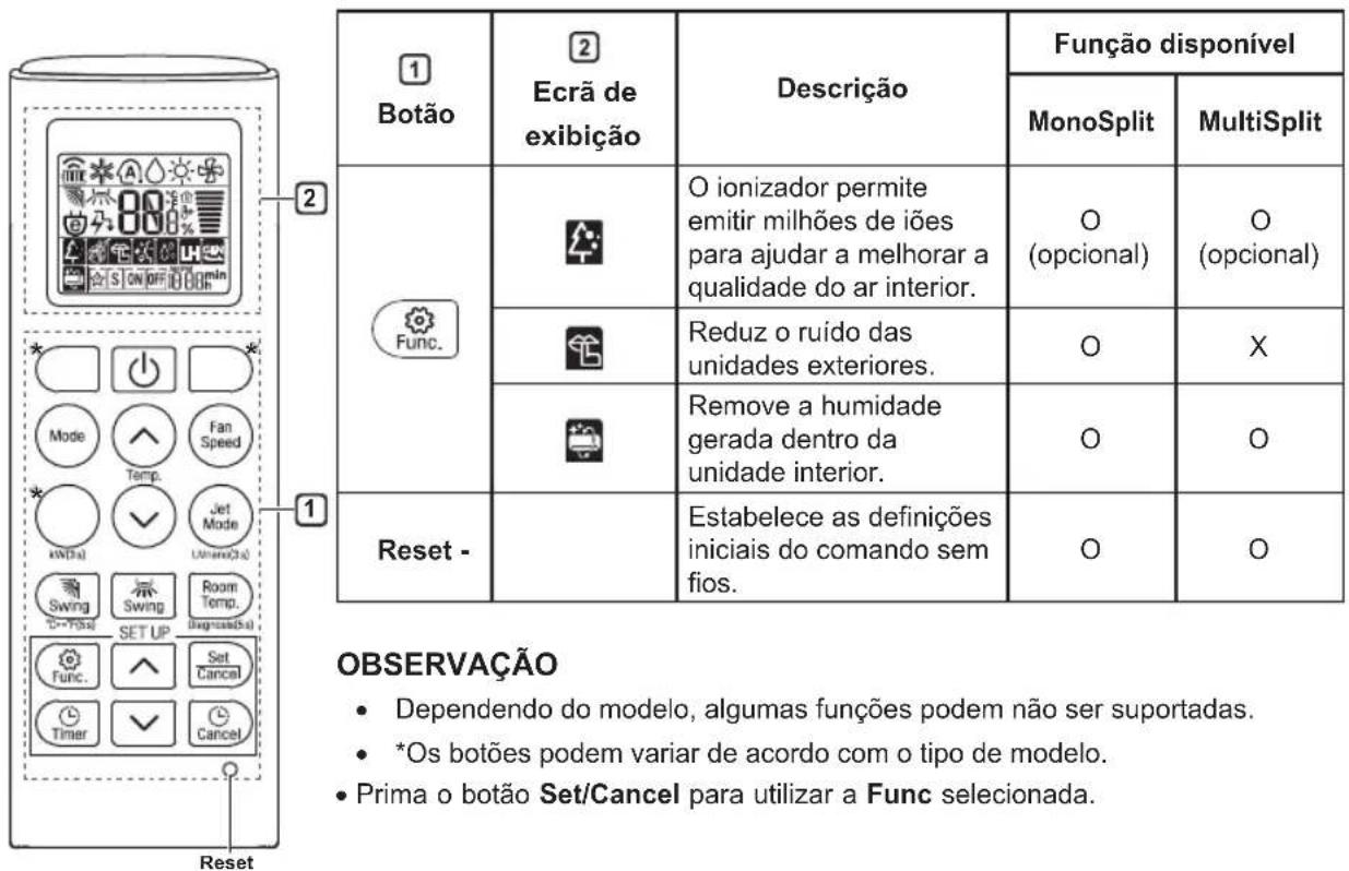 Botão Ecrã de exibição Descrição Função disponível MonoSplit MultiSplit Func. O ionizador permite emitir milhões de iões para ajudar a melhorar a qualidade do ar interior. (O (opcional) O (opcional) Reduz o ruido das unidades exteriores. O X Remove a humidade gerada dentro da unidade interior. O O Reset - Estabelece as definições iniciais do comando sem fios. O O OBSERVAÇÃO • Dependendo do modelo, algumas funções podem não ser suportadas. • *Os botões podem variar de acordo com o tipo de modelo. • Prima o botão Set/Cancel para utilizar a Func selecionada.