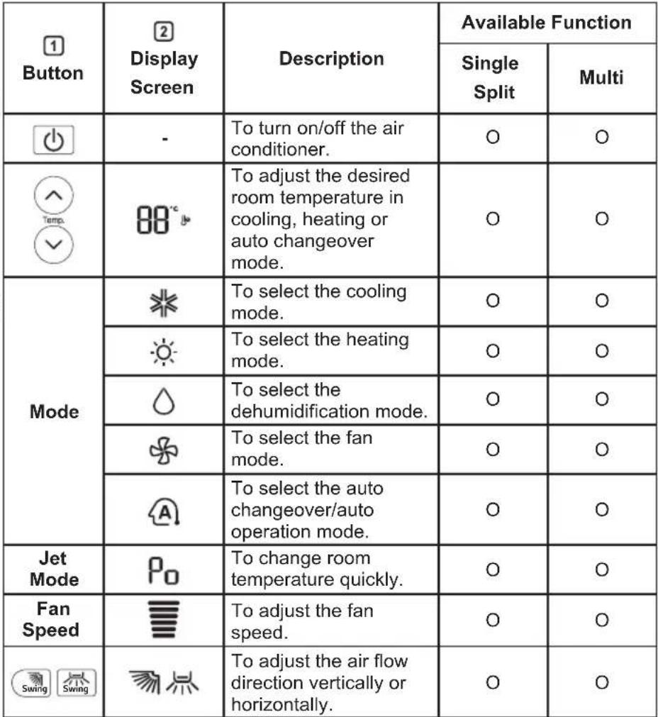 LG AC12BK - Using Wireless Remote Control - 1