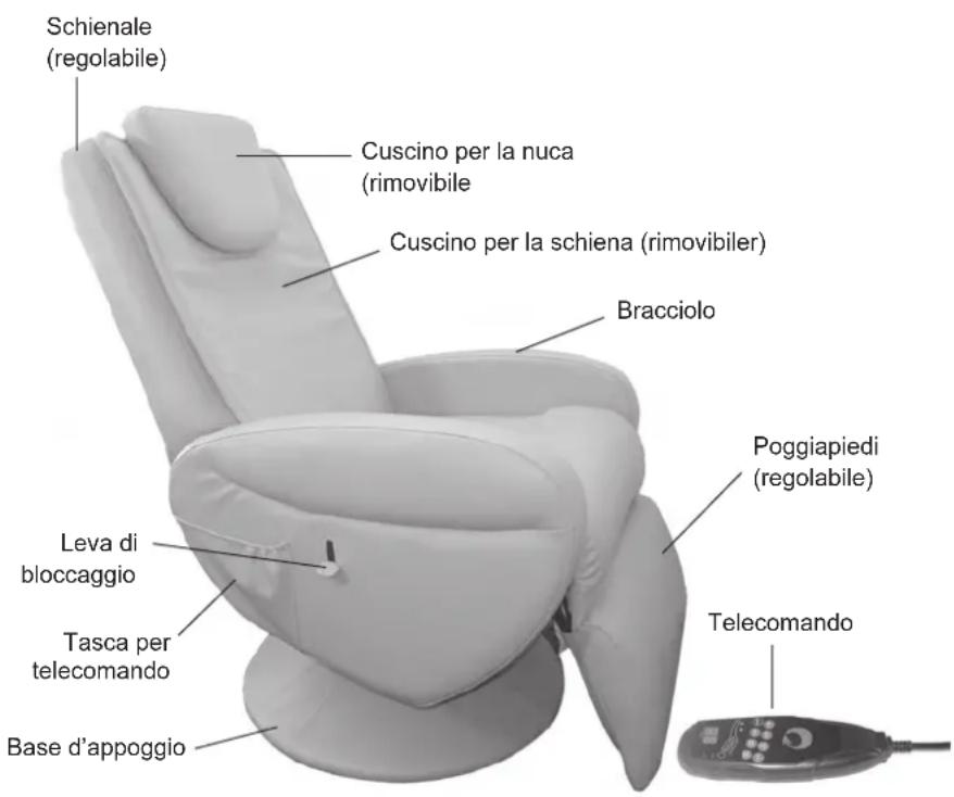 Living Style GTMS03 - Ecco la vostra poltrona massaggio Shiatsu - 1
