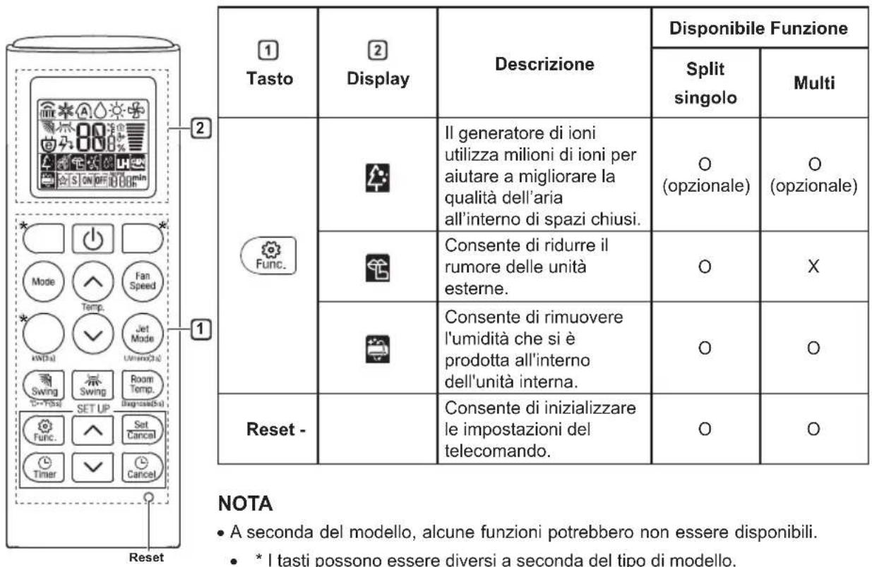 LG DC09RK - NOTA - 2