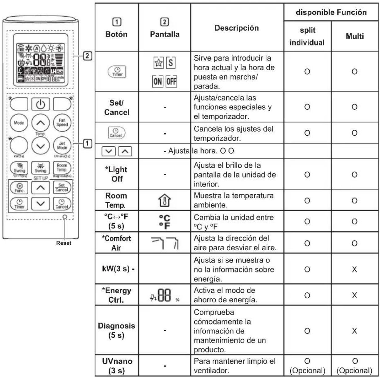 LG DC09RK - NOTA - 1