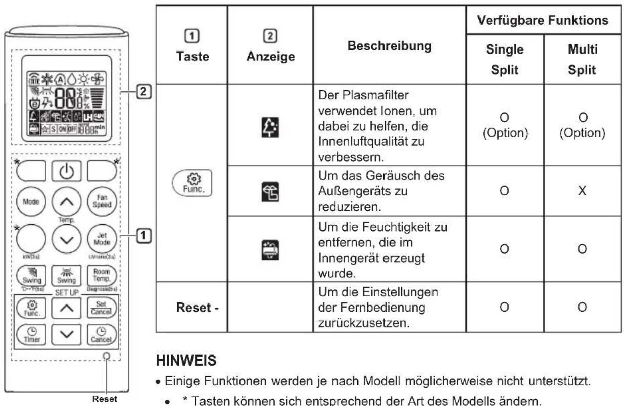 LG DC09RK - HINWEIS - 1