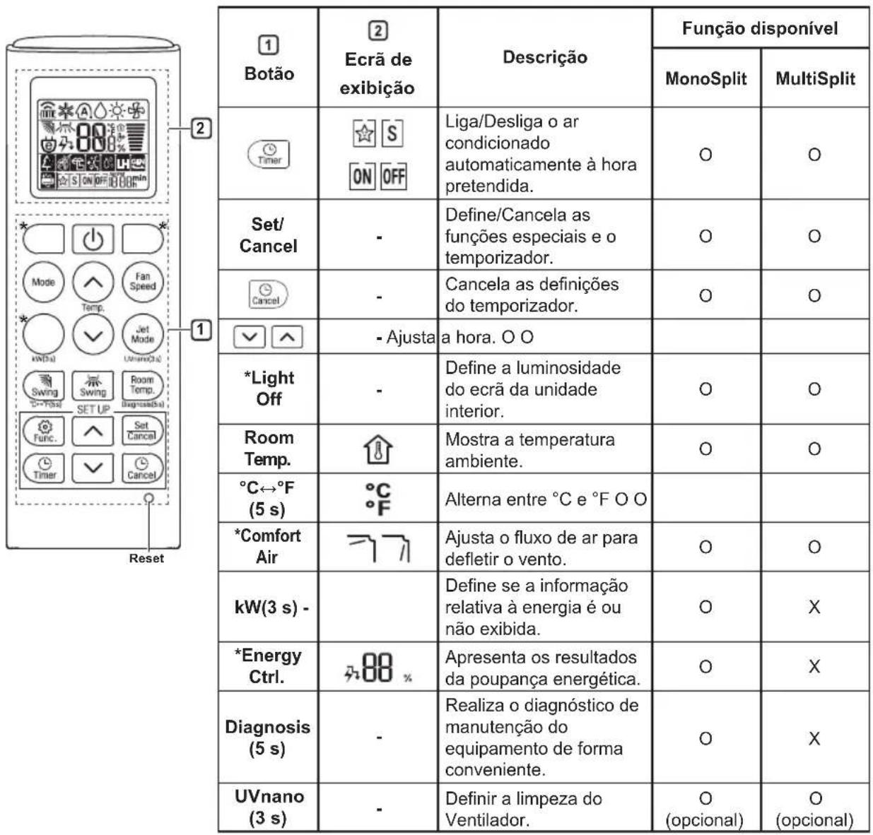 LG DC09RK - OBSERVACAO - 1