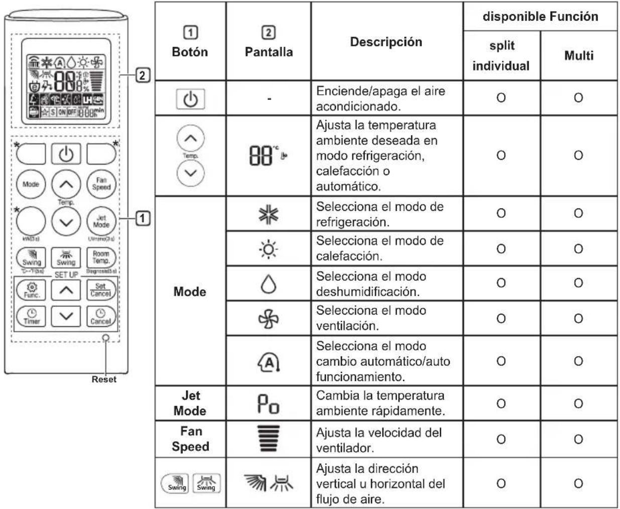 LG AC24BK - Utilización del mando a distancia - 1