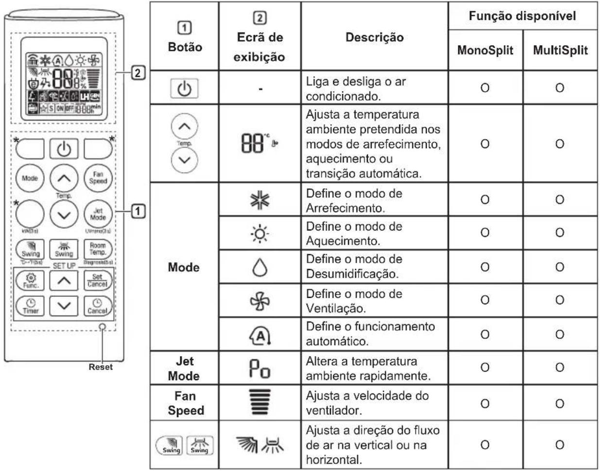 LG AC24BK - Utilizar o Comando Sem Fios - 1