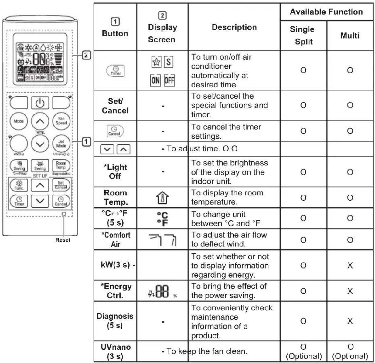 LG AC24BK - NOTE - 1