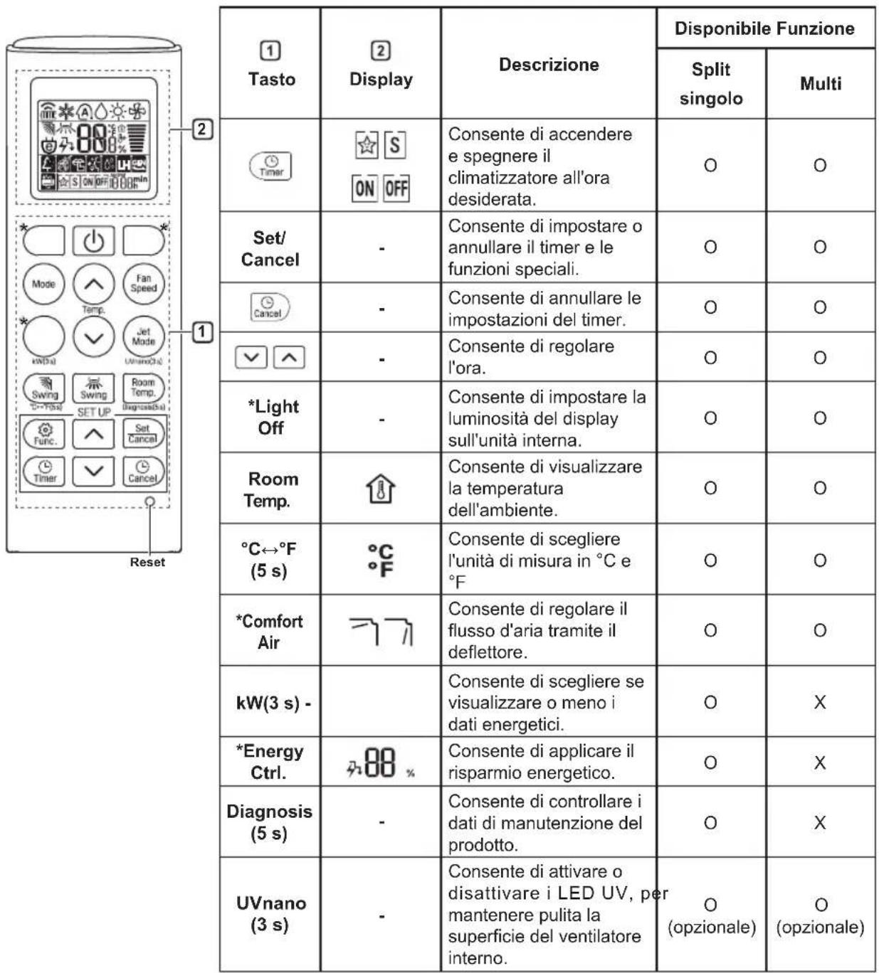LG AC24BK - NOTA - 1