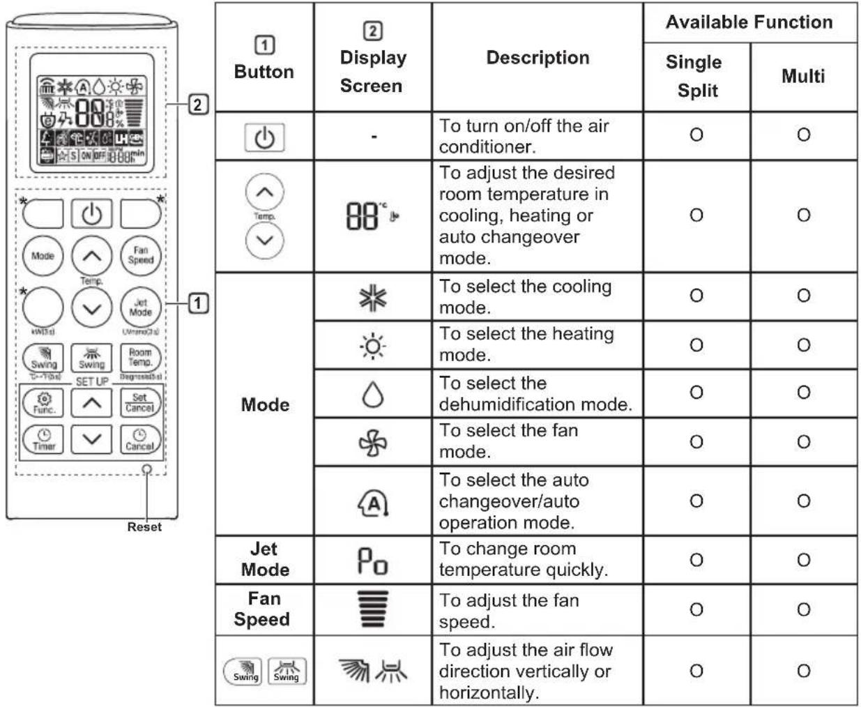 LG AC24BK - Using Wireless Remote Control - 1