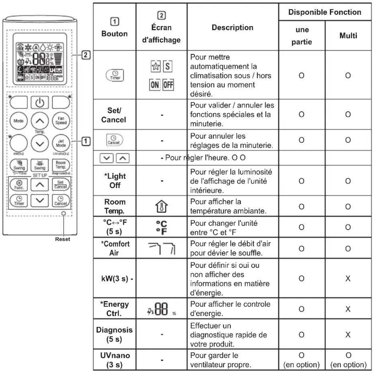 LG AC24BK - Remarque - 1