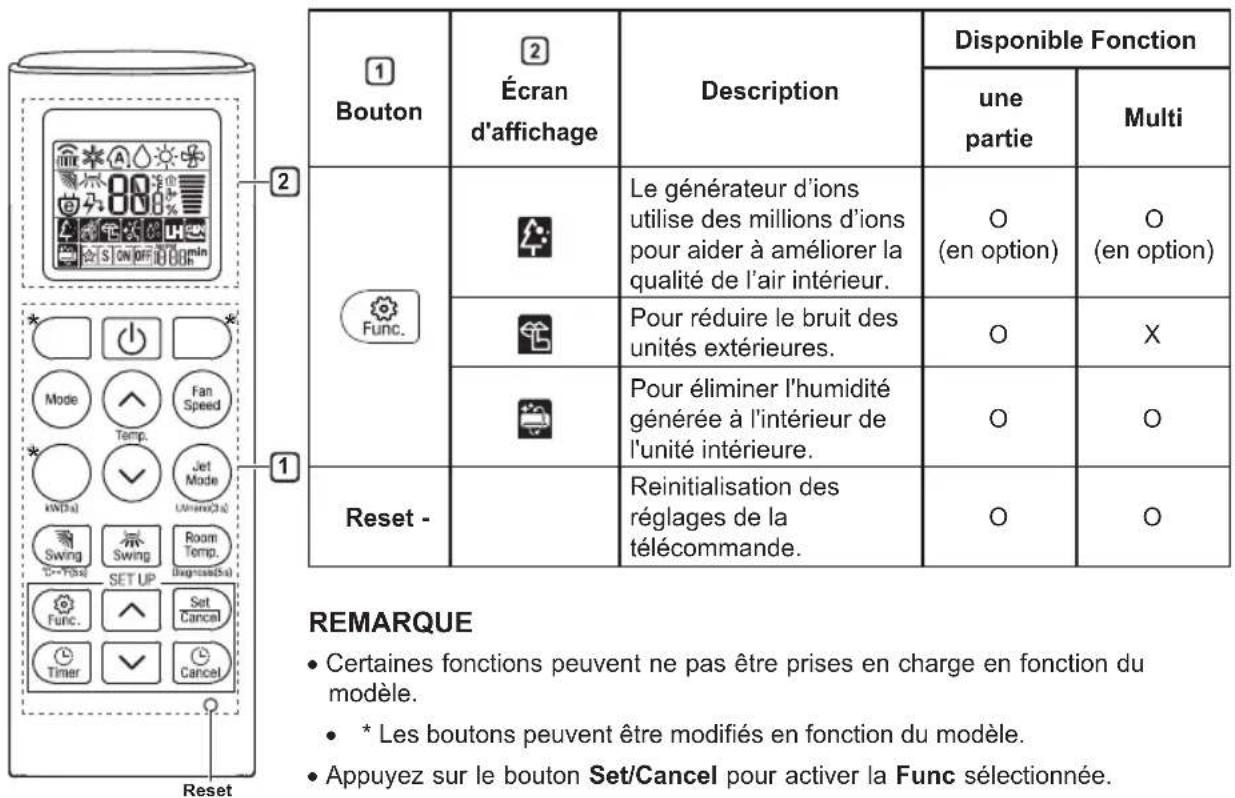 LG AC24BK - Remarque - 2