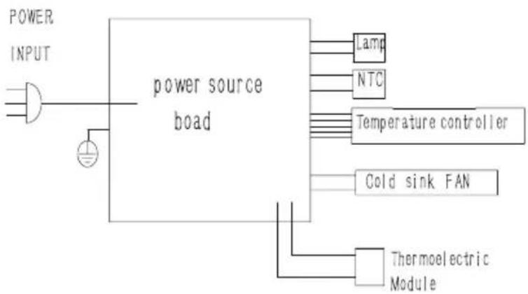 Moa WC40 - ELECTRIC DIAGRAM - 1
