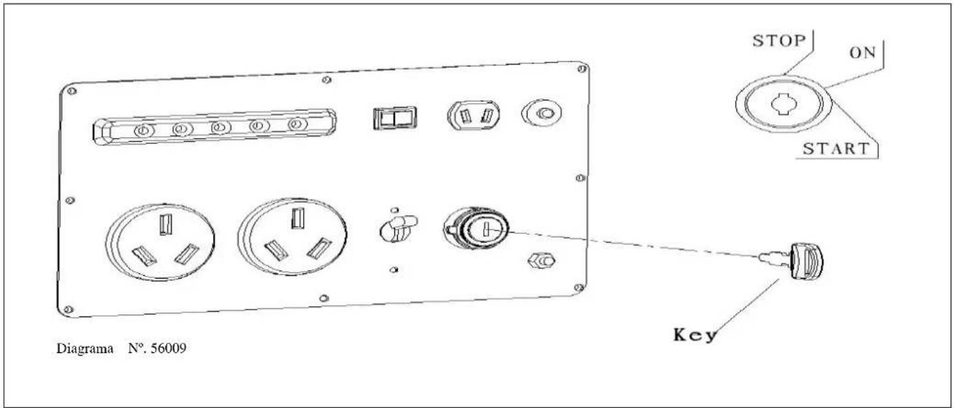 Lifan Energy Storm 3600iER - Coloque la llave en el interruptor de encendido y gírela a la posición de ENCENDIDO. - 1