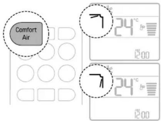 LG AC09BK - Função de ar de conforto (Em Alguns Modelos) - 1