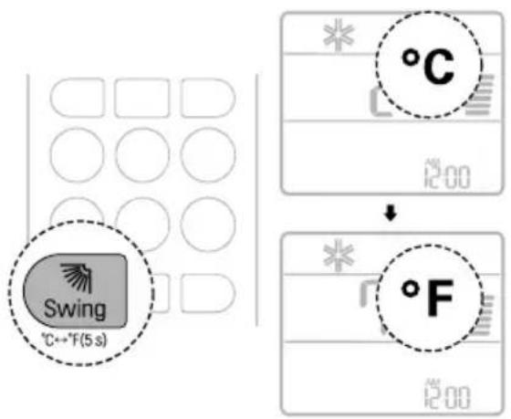 LG AC09BK - Kiezen voor Fahrenheit of Celsius (op sommige modellen) - 1