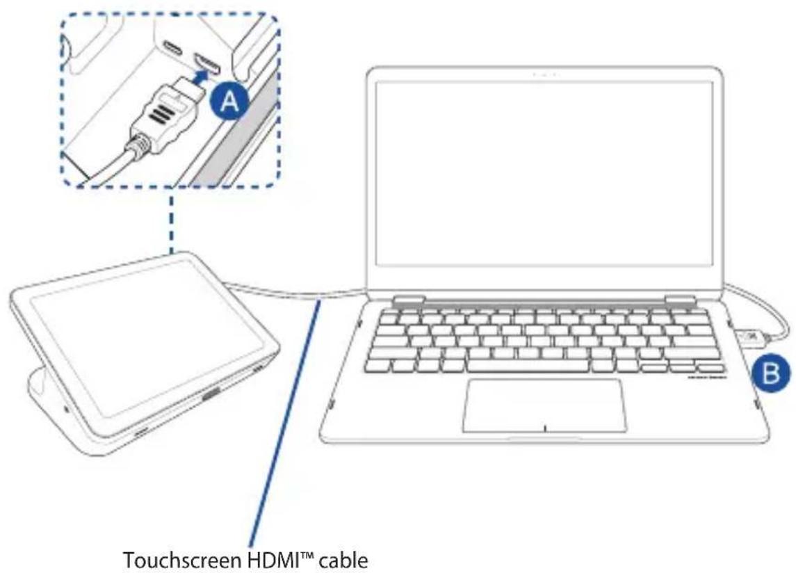 ASUS GQE15A - To connect the touchscreen for local presentations (optional) - 1