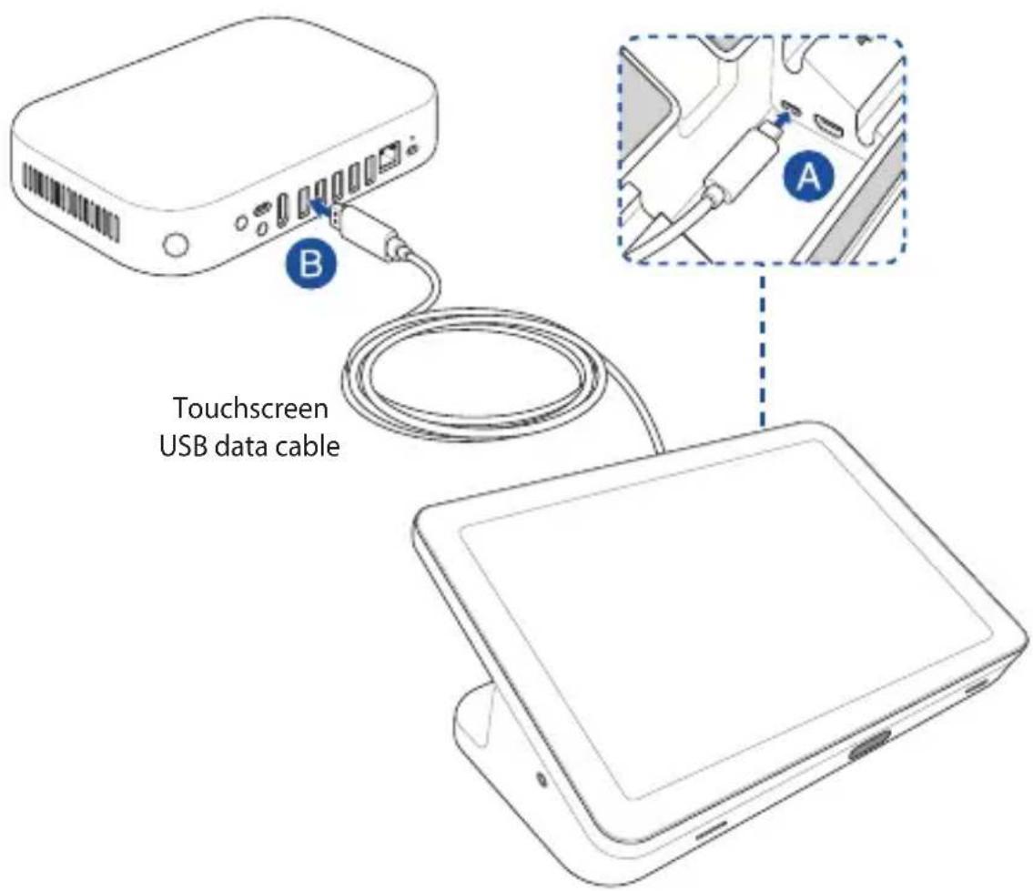ASUS GQE15A - To connect the touchscreen to your Meet Compute System - 1