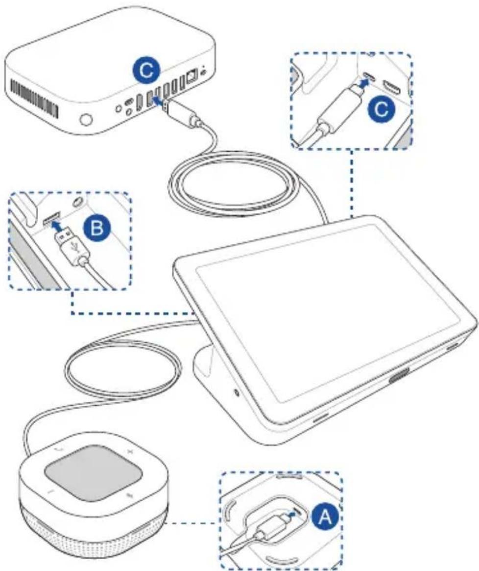 ASUS GQE15A - To connect the speakermic to your Meet Compute System: - 1