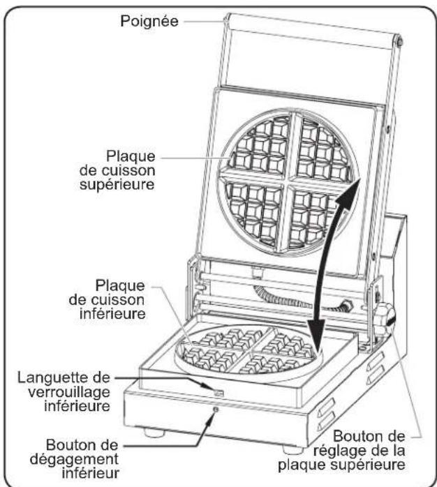 Hatco SNACK2 - Cuisson des gaufres - 1
